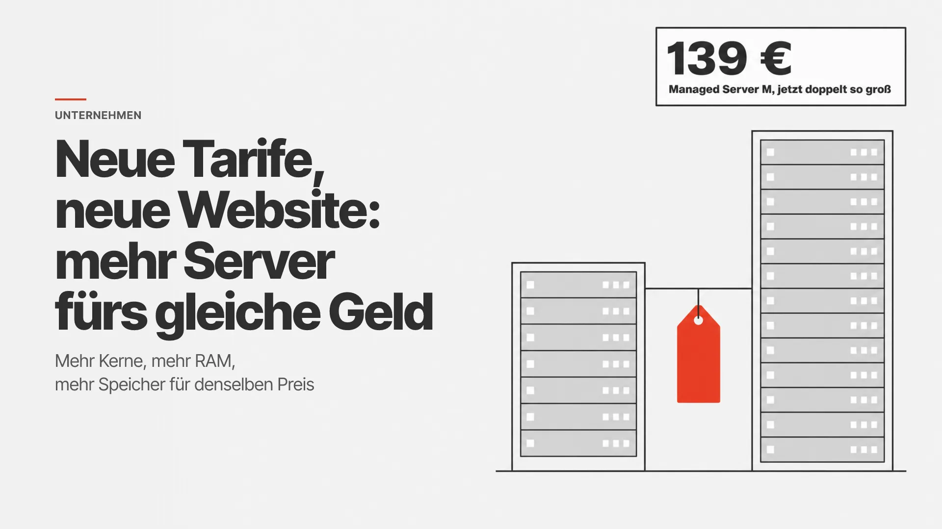 Flache Grafik: zwei Server-Racks nebeneinander, das rechte fast doppelt so hoch, dazwischen ein rotes Preisschild für beide, daneben die Plakette 139 € Managed Server M, jetzt doppelt so groß; links der Titel Neue Tarife, neue Website: mehr Server fürs gleiche Geld
