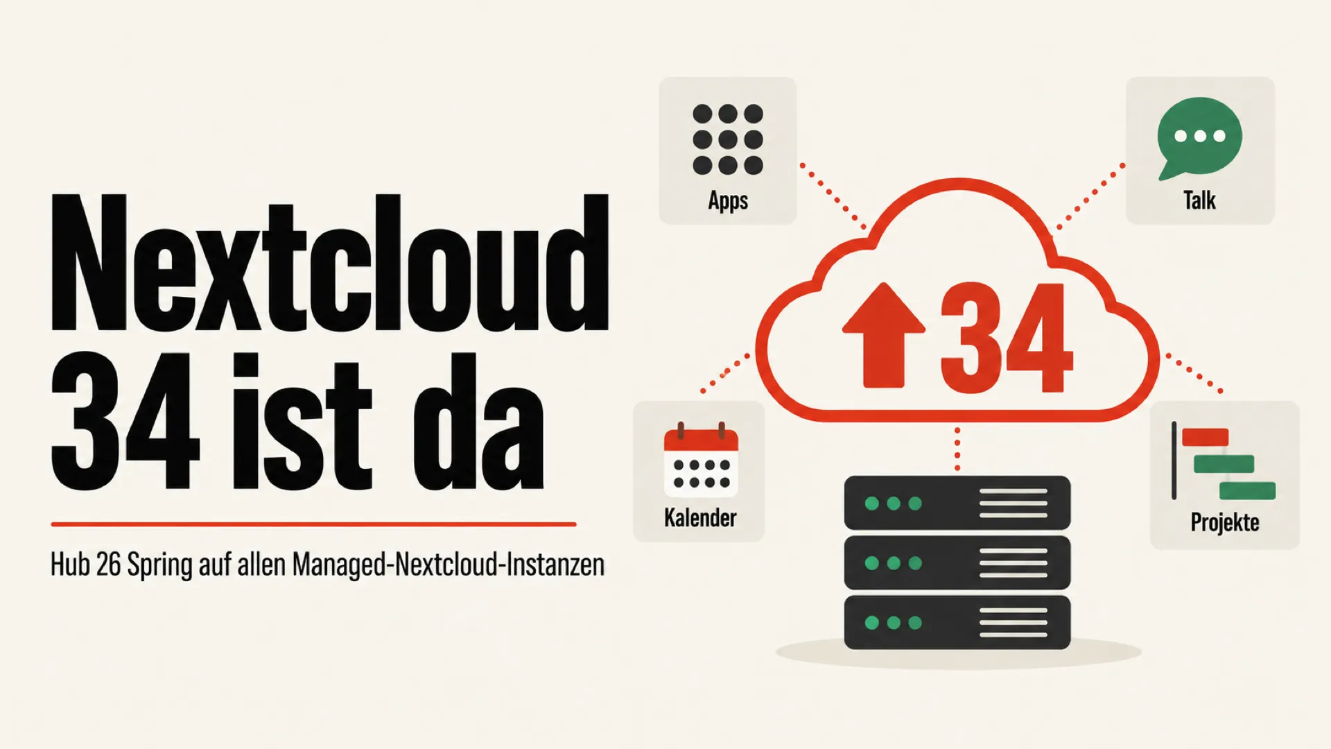 Stilisierte Cloud mit rotem Aufwärts-Pfeil und der Zahl 34 über einem Server-Stack, Symbolbild für das Nextcloud-34-Update bei rack::SPEED